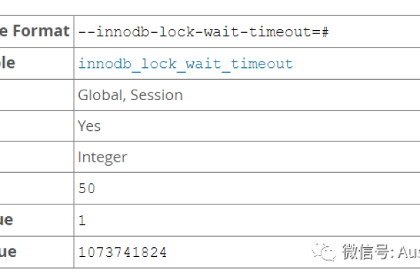 如何实现MySQL数据的追踪与回滚？