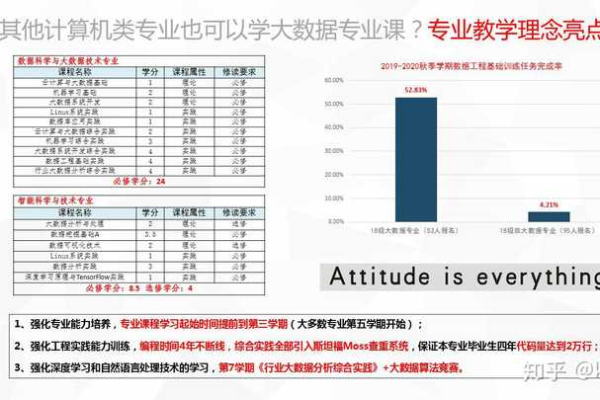 重邮云计算大数据专业，培养未来的数据科学领袖？  第2张