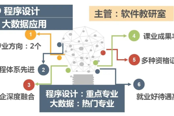 重邮云计算大数据专业，培养未来的数据科学领袖？  第3张