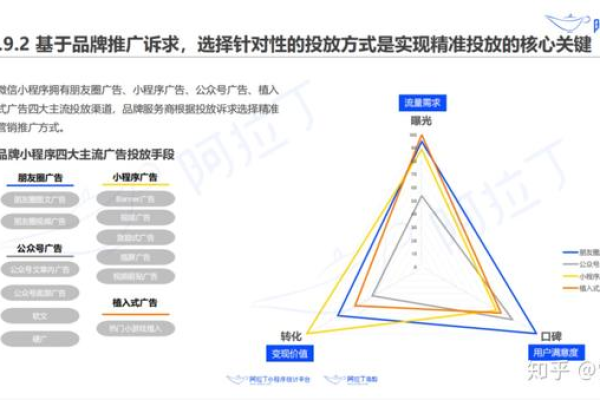 如何通过精准人群定向解决广告低消耗和效果不佳的问题？  第3张