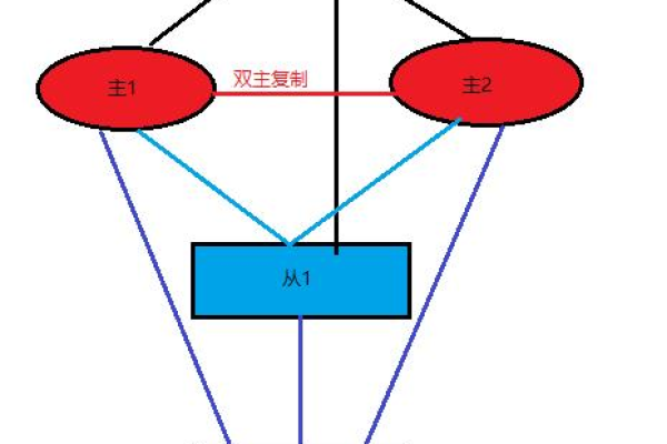 MySQL中的聚合操作是什么，如何进行有效使用？  第2张