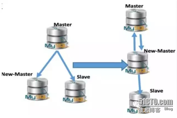 MySQL中的聚合操作是什么，如何进行有效使用？  第1张