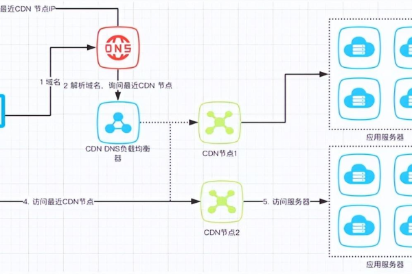 如何将响应式布局框架与分布式执行框架有效结合？