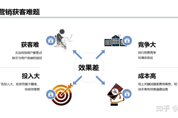 如何精准选择营销目标并有效推广业务？  第2张