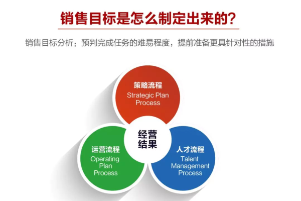 如何精准选择营销目标并有效推广业务？  第1张