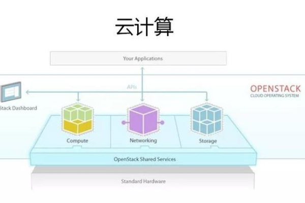 掌握云计算，哪些课程是必修的？  第2张