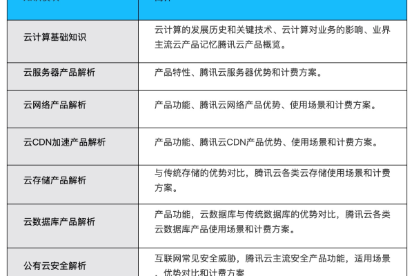 掌握云计算，哪些课程是必修的？  第3张