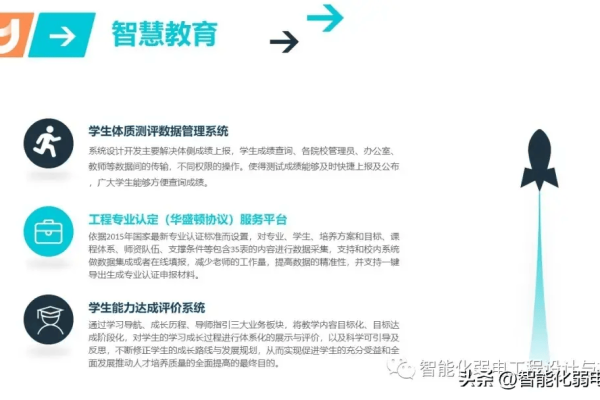 如何打造高效实用的校园网站以实现智慧校园的目标？  第3张