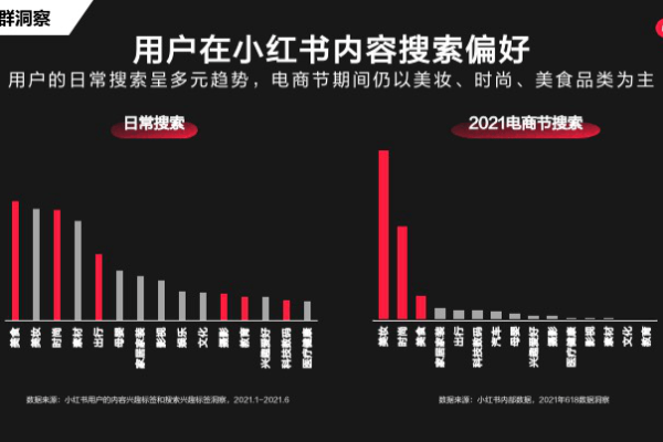 小红书遭遇品牌搜索流量下降，哪些策略能助力突破增长难题？