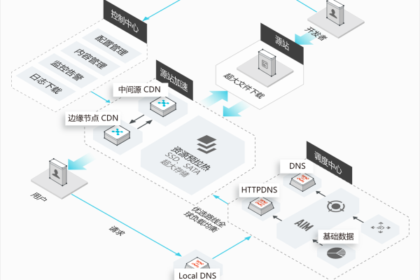 智能魔盒CDN，它如何革新内容分发网络？