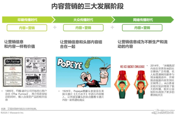 如何在流量内卷时代有效运用头条广告以优化营销策略？