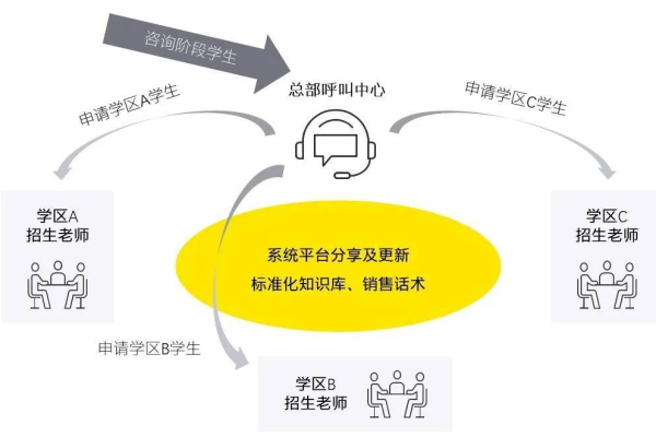 如何制定有效的K12教育行业推广策略？  第1张