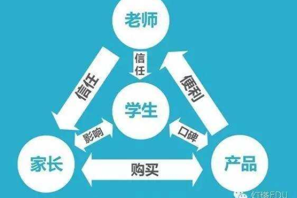 如何制定有效的K12教育行业推广策略？  第3张