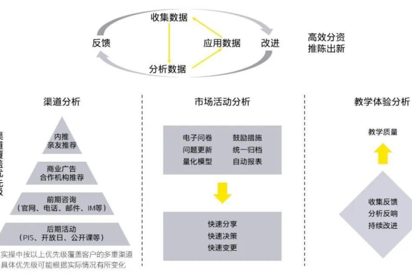 如何制定有效的K12教育行业推广策略？  第2张