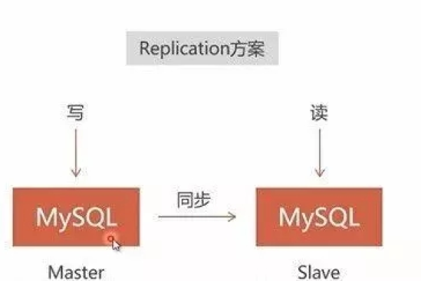 MySQL中如何实现不等于操作？同时探讨MySQL的部署策略