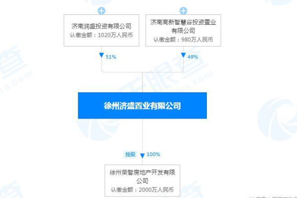 在徐州，分公司或子公司的网站能直接使用总公司的备案信息进行备案吗？  第2张