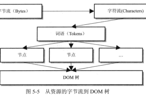 Chrome浏览器中的js缓存机制是如何工作的？