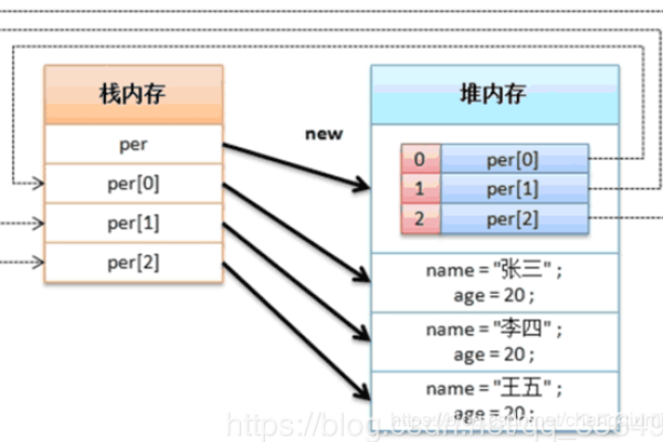 如何将对象转换为数组？