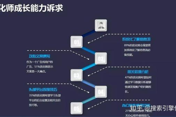 优化师的新体验，搜索优化中心真的能实现工作自由吗？