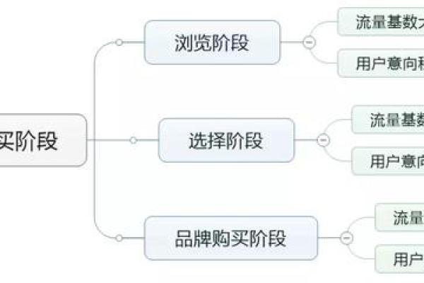 如何撰写竞价推广账户创意以提升效果？  第3张