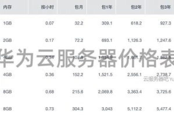 华为云服务器的最新价格是多少？