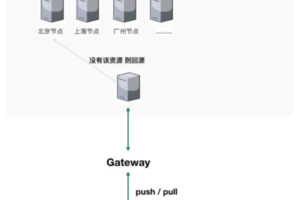 如何获取和配置EXTJS CDN链接？