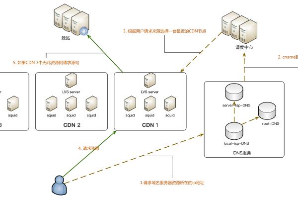 如何获取和配置EXTJS CDN链接？  第3张