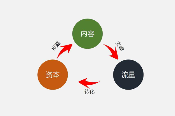 流量获取新策略，这4个非传统渠道你掌握了吗？  第2张