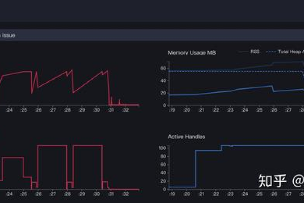 Node.js 性能测试工具有哪些？  第2张