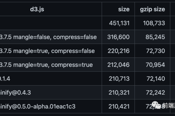 Node.js 性能测试工具有哪些？  第3张