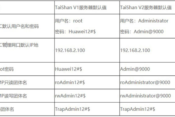 您知道华为服务器的默认BIOS密码吗？  第2张