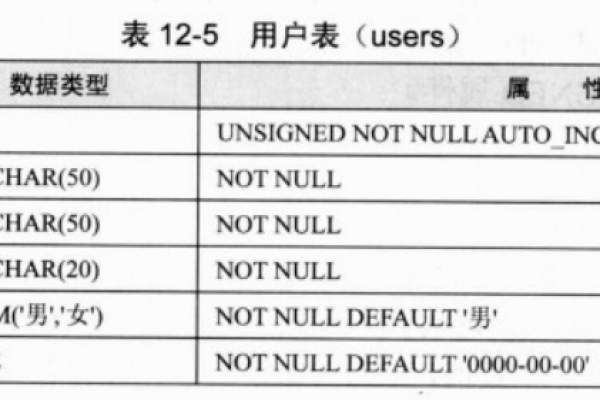 如何为已存在的MySQL表添加主键以及解决其他相关使用问题？  第2张