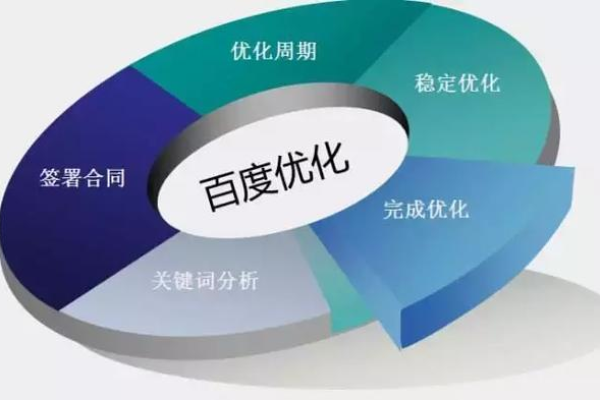 2021年百度竞价扩量有哪些有效的常规策略？