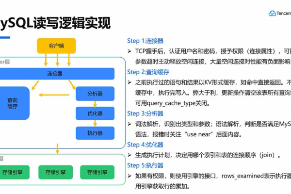 MySQL UI类型详解，你真的了解它们吗？  第2张