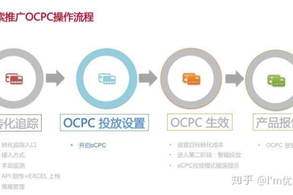 如何利用oCPC策略有效扩大投放量3倍？  第1张