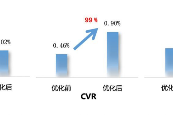 如何利用oCPC策略有效扩大投放量3倍？  第2张