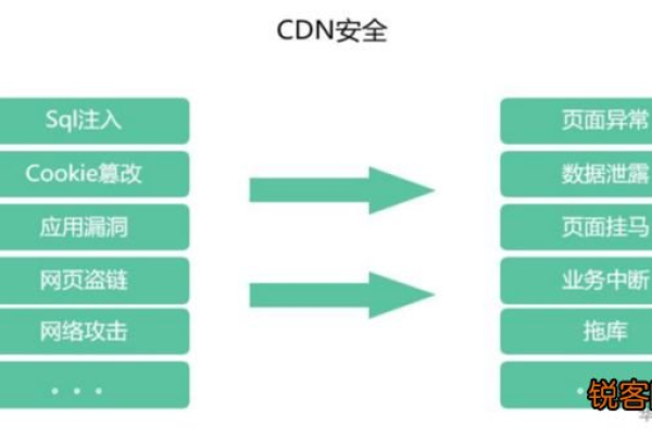 小米的CDN服务遇到了哪些问题？