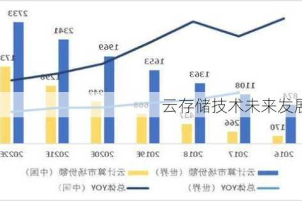 全球云存储的未来发展趋势将如何塑造我们的数字世界？