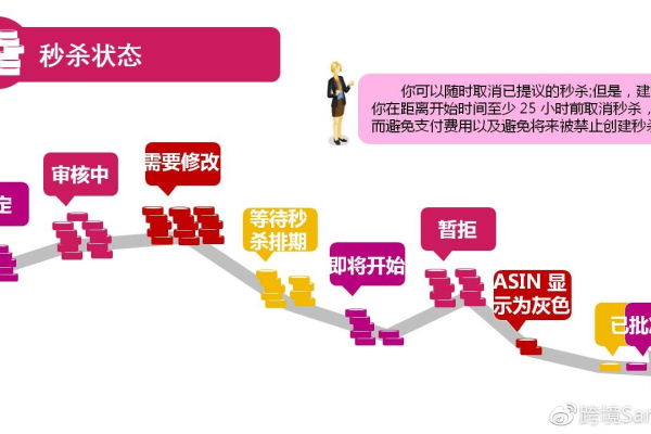 如何在五一假期中通过十个步骤确保三阶段的成功抢量？  第3张