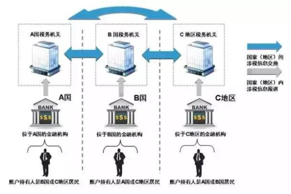 百度端口户、行发户、框架户，这些术语有何不同？  第2张