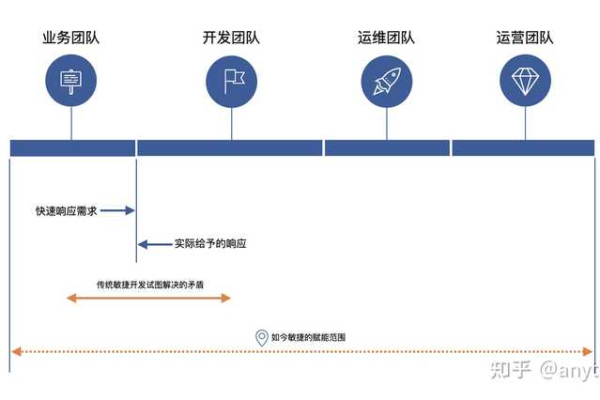 敏捷开发，究竟什么是真正的敏捷？  第1张