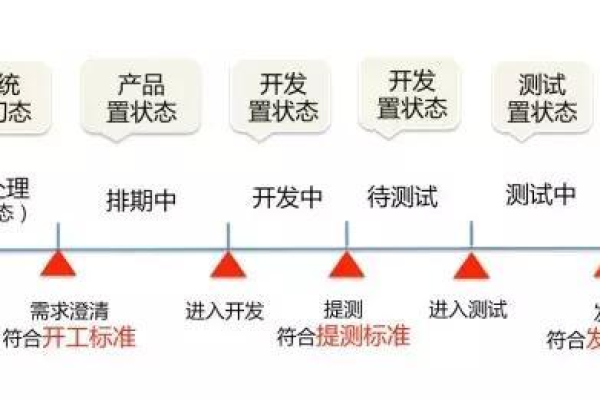 敏捷开发，究竟什么是真正的敏捷？  第3张