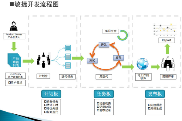 敏捷开发，究竟什么是真正的敏捷？  第2张