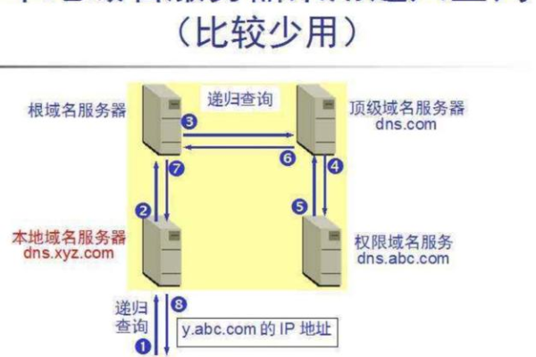 如何正确配置备用DNS服务器以确保网络稳定性？  第1张