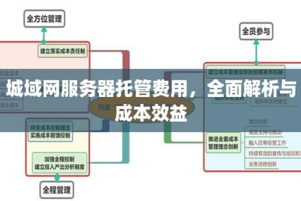 如何评估网站租用服务器的成本效益？  第3张