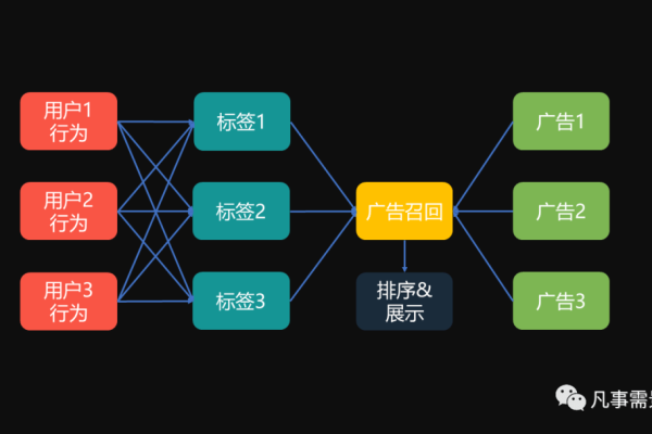 互联网商业化中，广告策略到底有哪些？（一）  第3张