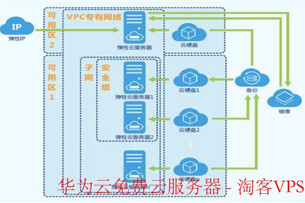 华为云服务器的地址解析，探索其网络布局与优势  第2张