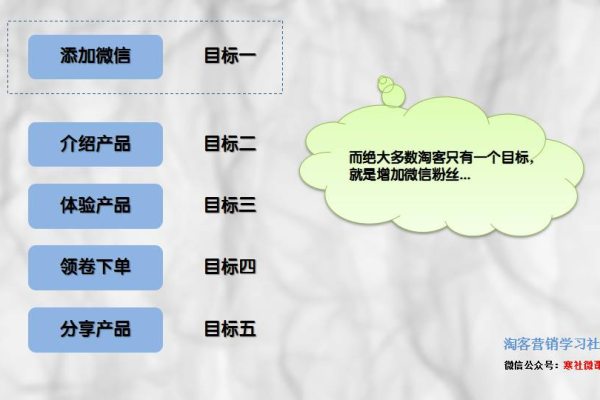 创意误区揭秘，分析100多个账户后发现了哪四大常见错误？