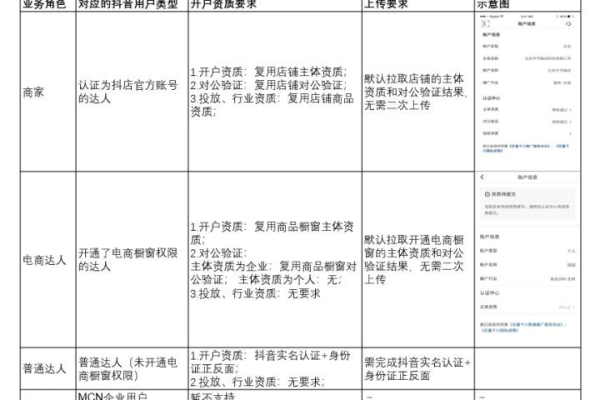 如何轻松开通巨量千川账户？一文教你掌握关键步骤！  第2张