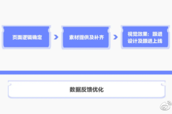 如何打造高转化落地页？揭秘大神的必备技巧！  第3张